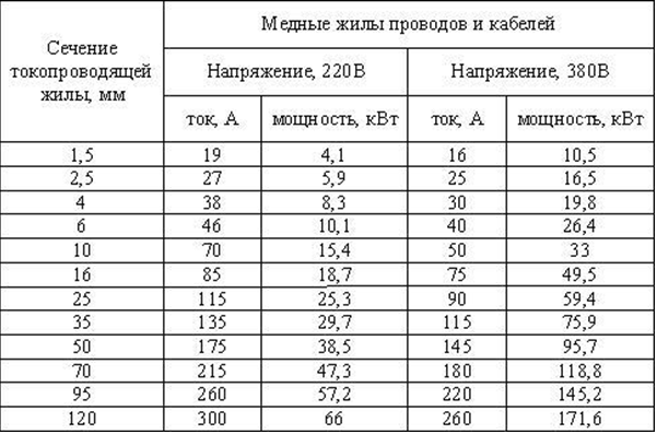 Электропроводка в гараже