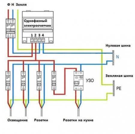 Установка электросчетчика в квартире