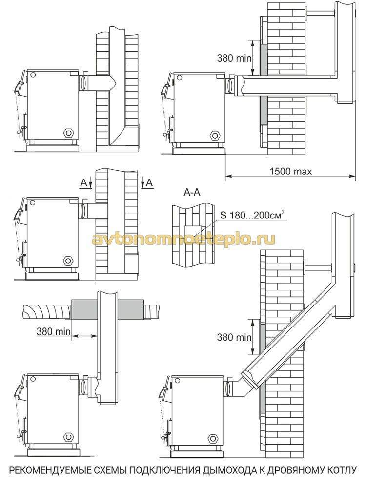 Газогенераторная установка