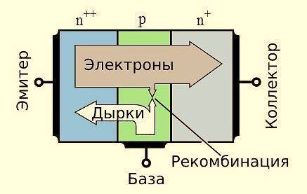 как проверить транзистор мультиметром