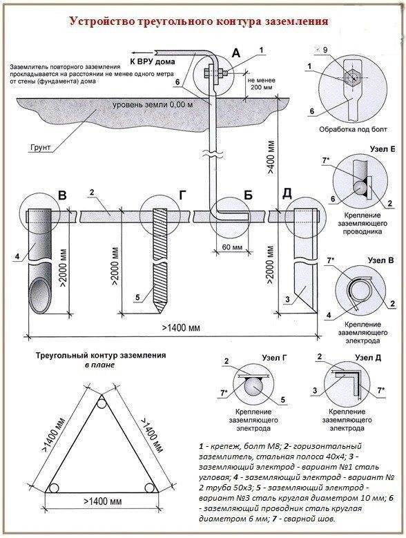 Сопротивление заземлителя