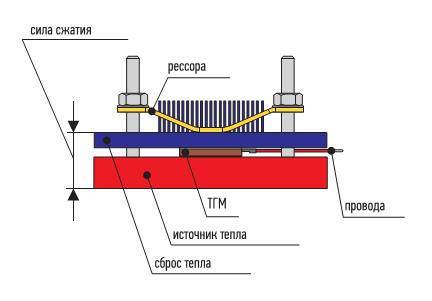Преобразование тепловой энергии в электрическую