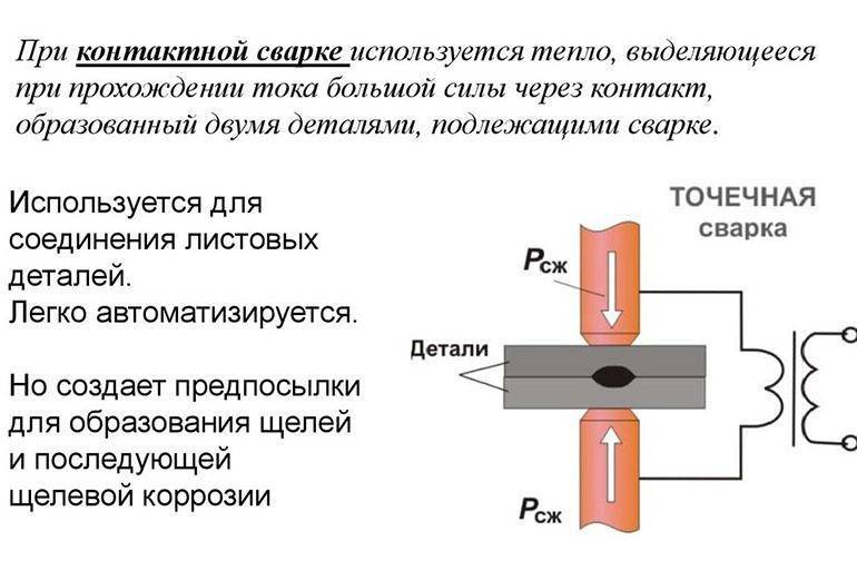 сварочный аппарат своими руками
