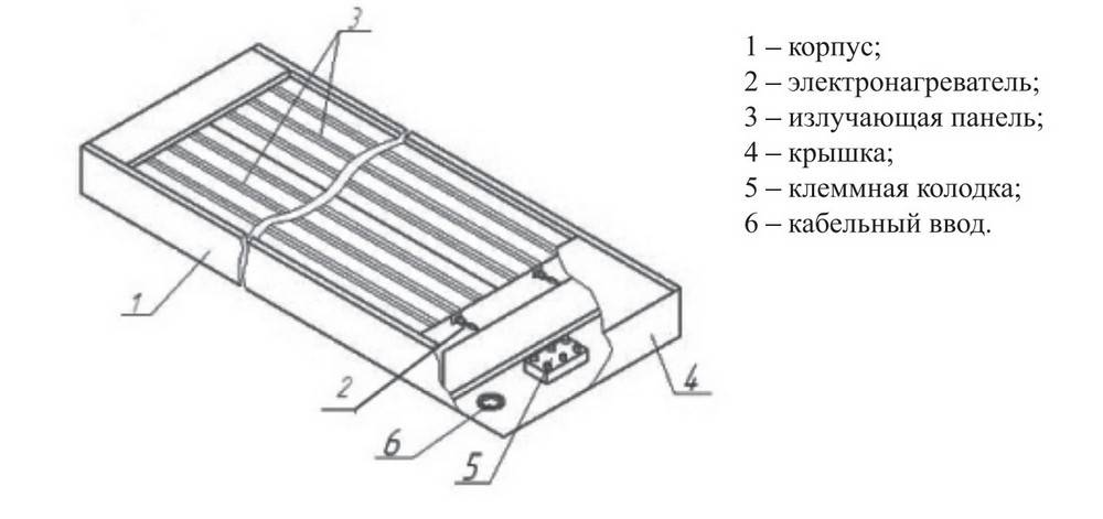 как выбрать инфракрасный обогреватель для дома
