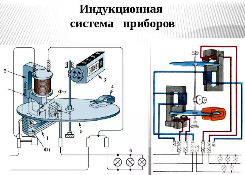 Как снимать показания электросчетчика