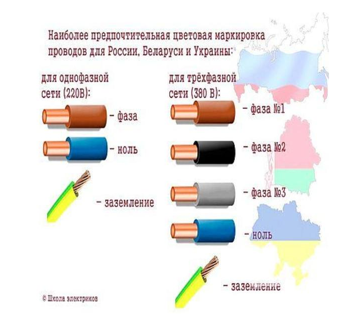 Маркировка проводов по цветам: каким цветом фаза, ноль, земля