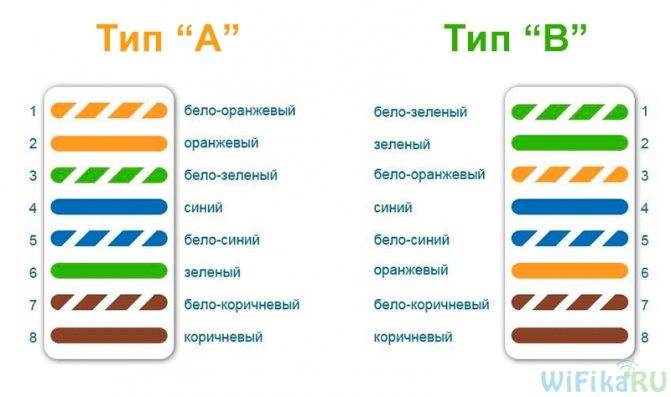 Подключение розетки Legrand