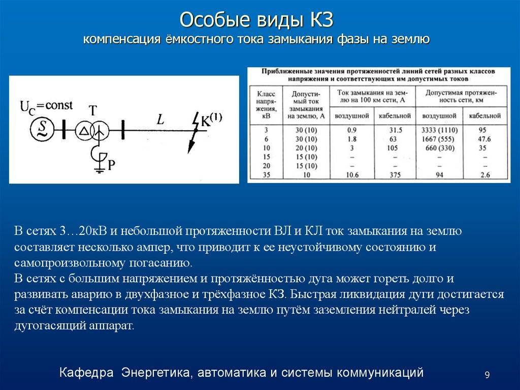 Расчет рз линии 6-35кв с примером