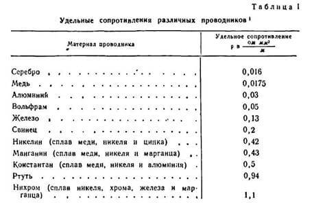 Как определить сечение провода