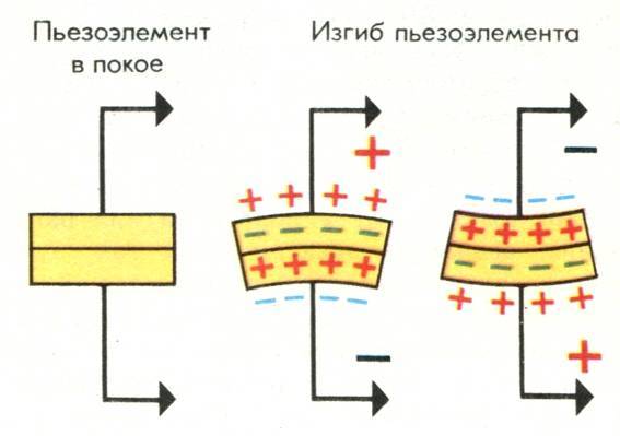 Схема пьезоэлемента зажигалки