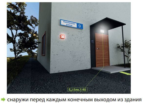 Светильники аварийного освещения