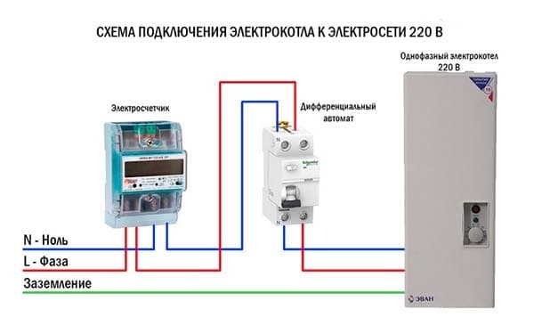 система отопления частного дома с электрическим котлом
