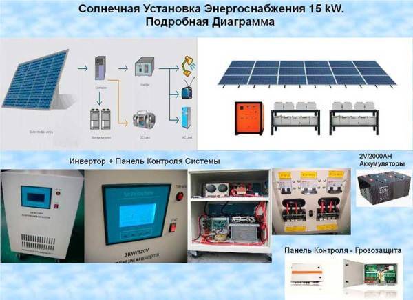 Электричество из земли