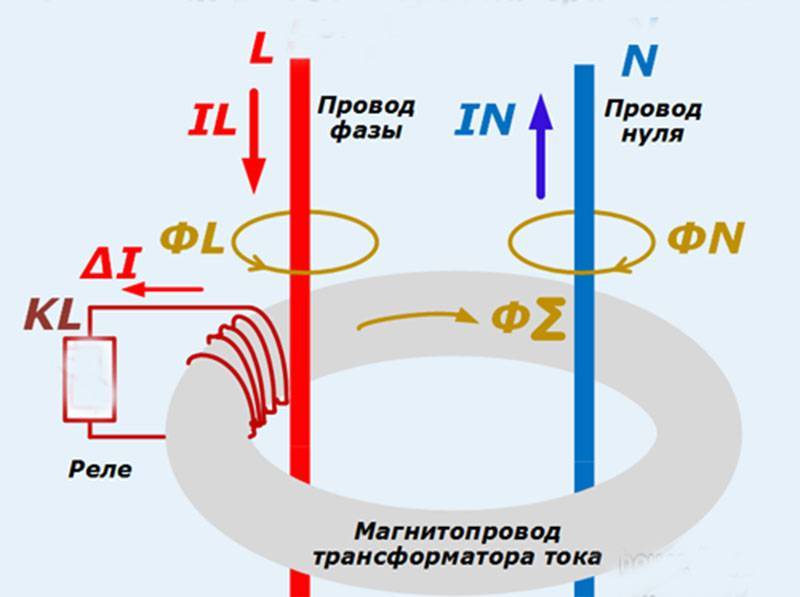 Классификация и типы устройства защитного отключения (узо)