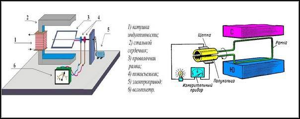 Переменное напряжение