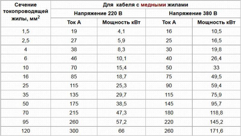 Как рассчитать автоматический выключатель