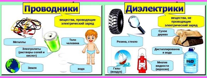 как ведут себя диэлектрики в электрическом поле