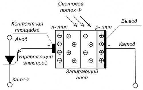 как подключить фотореле