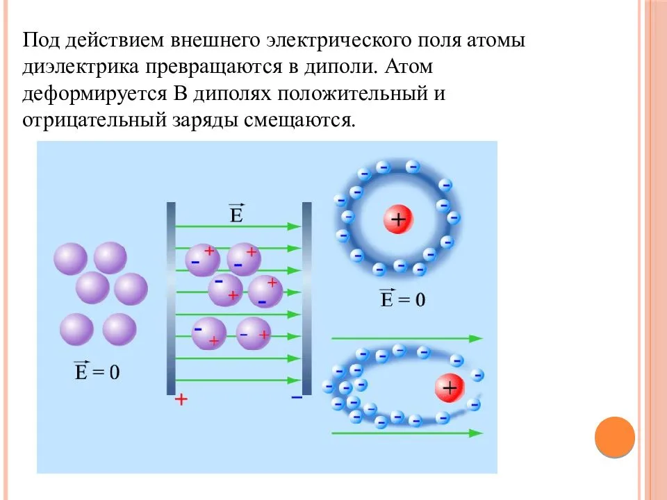 Диэлектрики в электростатическом поле презентация