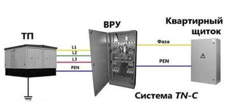 Заземление на даче