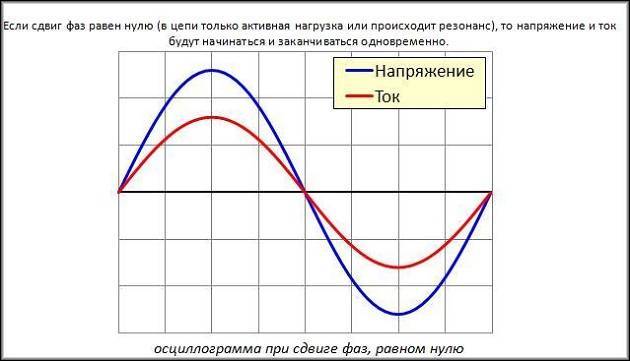 как пользоваться осциллографом