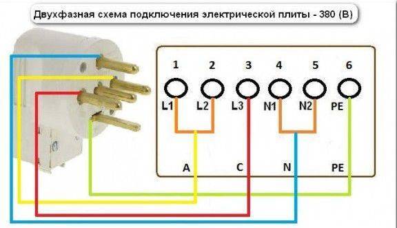 Советы по подключению электроплиты