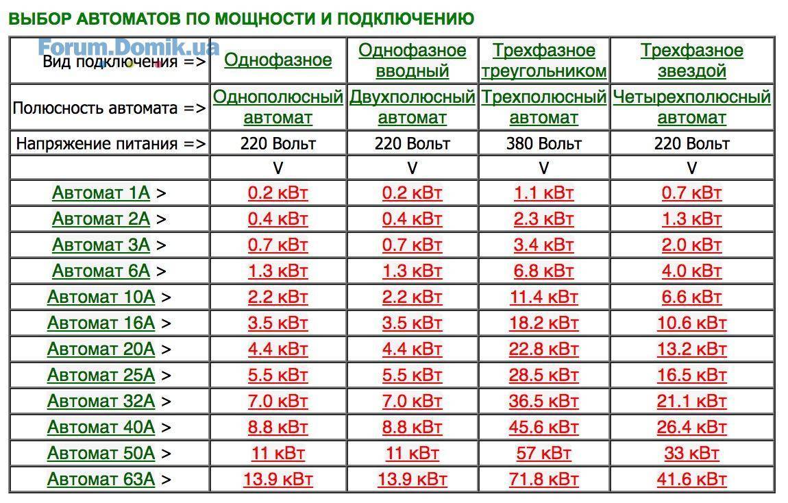 Схема автоматов нагрузки