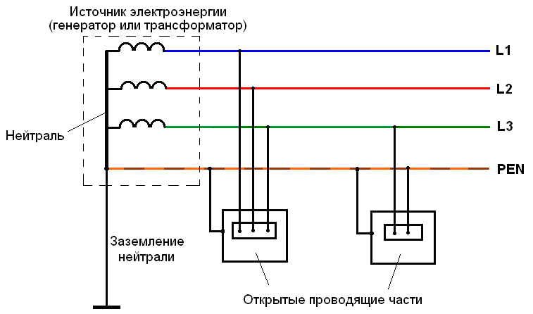 Схема заземления нейтрали трансформатора