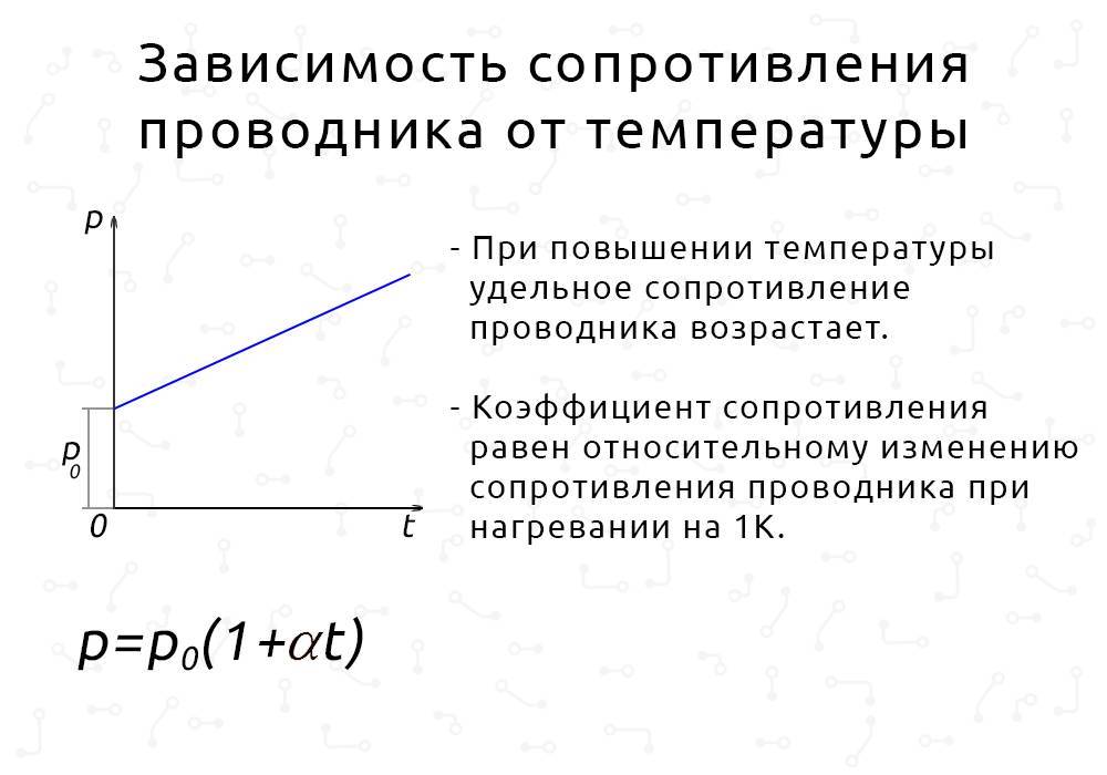 Формула индуктивного сопротивления