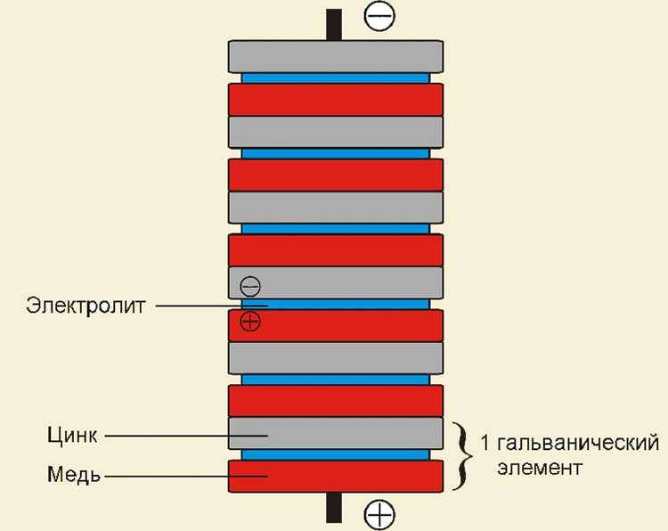 Электричество из земли