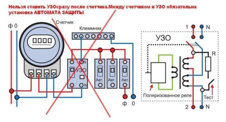 Как подключить пакетник