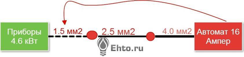 Как рассчитать автоматический выключатель