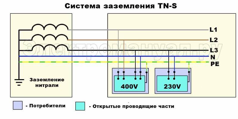 Для чего нужно заземление