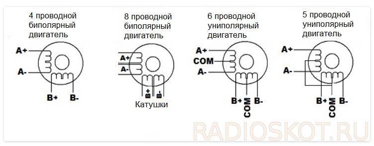 Управление шаговым двигателем