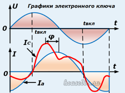подключение электродвигателя 220в через конденсатор