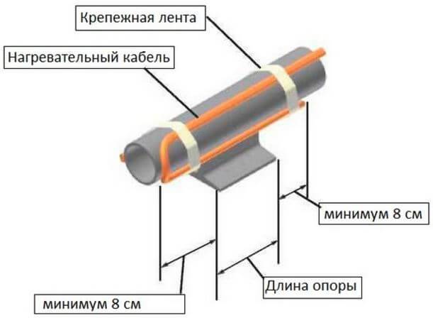 как подключить греющий кабель