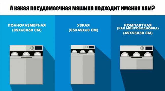 выбор посудомоечной машины