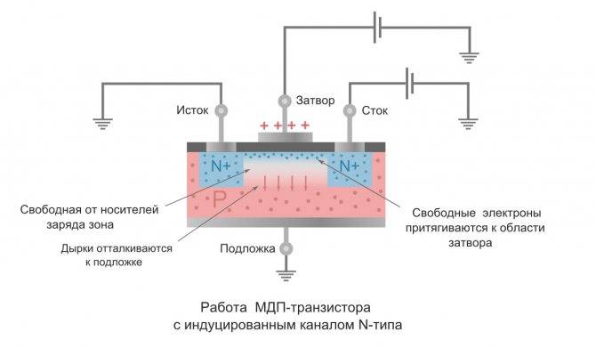 как проверить транзистор мультиметром
