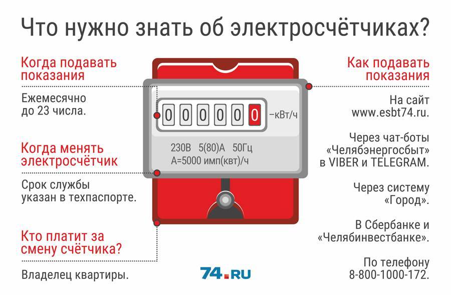 Как считать за свет по счетчику образец