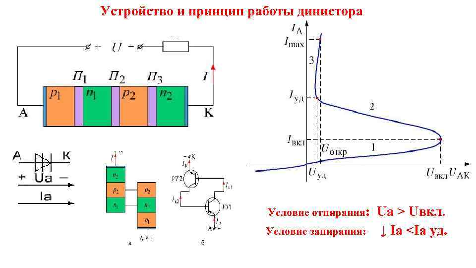 анодная вах тиристора