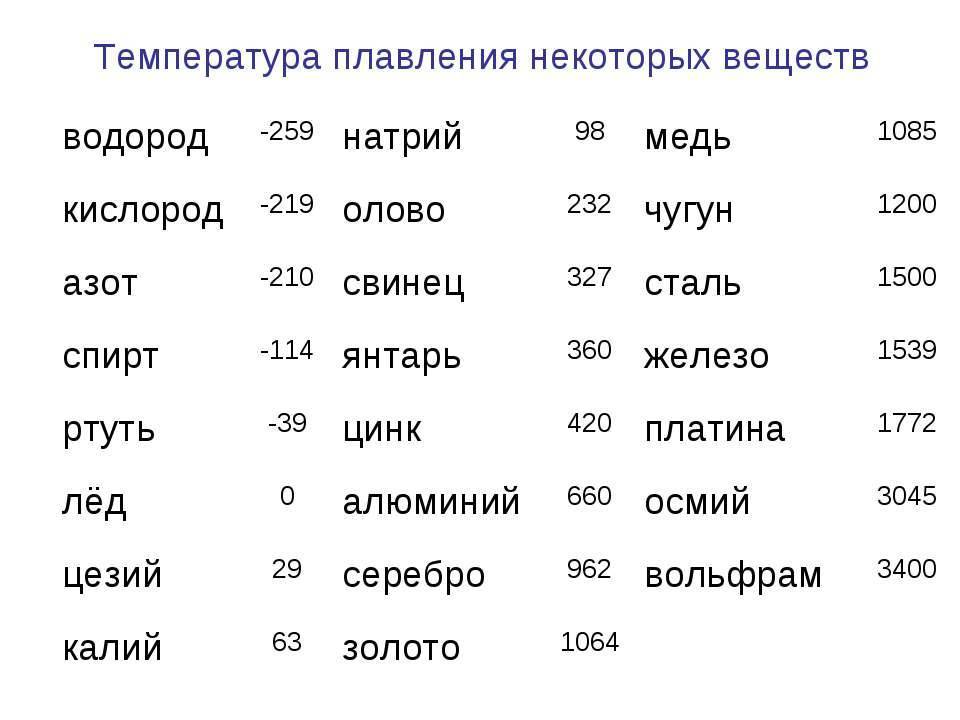 температура плавления алюминия