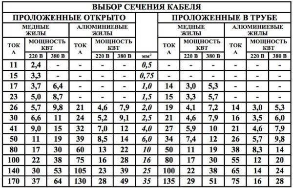 Как определить сечение провода