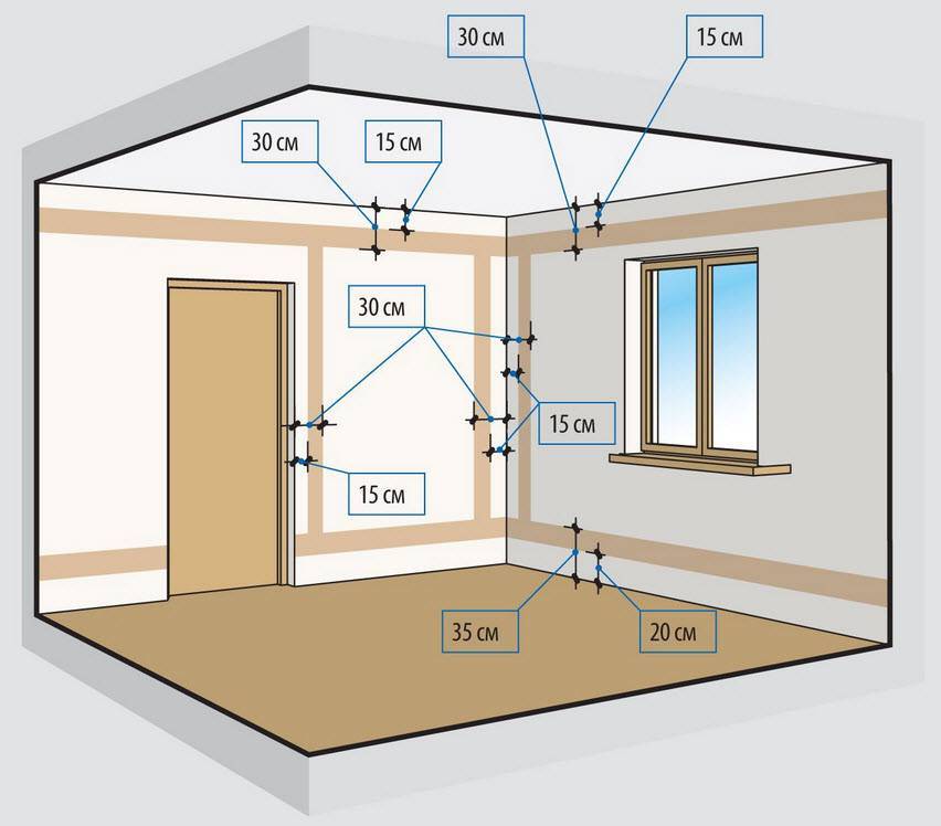 Электроснабжение квартиры
