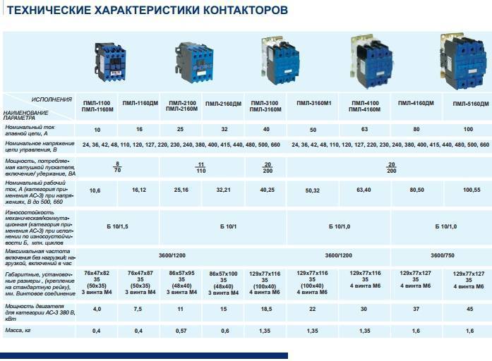 Контакторы и магнитные пускатели - контакторы и магнитные пускатели