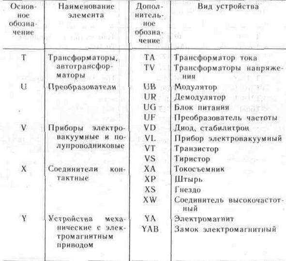 условные обозначения в электрических схемах