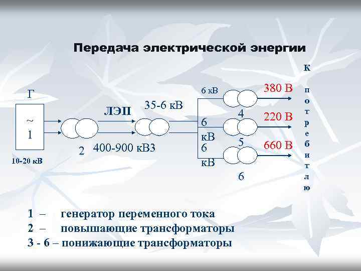 Структурные схемы передачи электроэнергии к потребителям