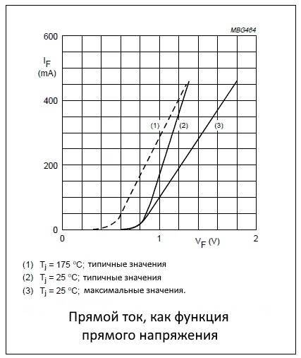 Выпрямительный диод