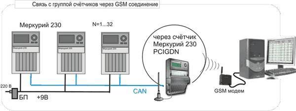 заменить электросчетчик в квартире последовательность действий