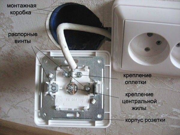 Подключение телевизионной розетки к антенне