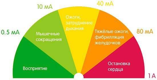 подключение водонагревателя накопительного